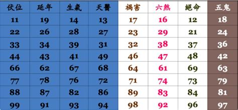 電話凶吉|電話號碼吉凶查詢，固定電話號碼測吉凶，電話號碼吉。